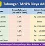 Potongan Admin Bulanan Bca Tanggal Berapa